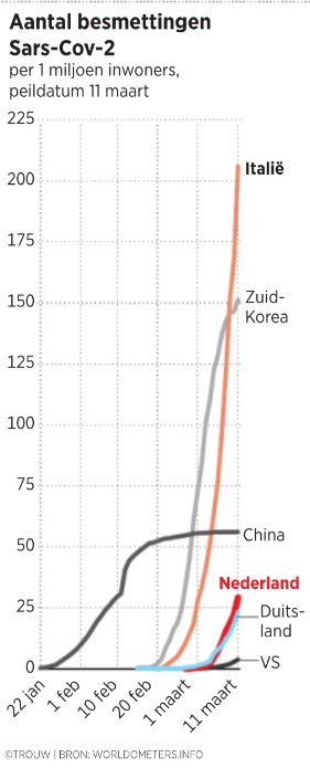 Covid-19 grafiek.jpg