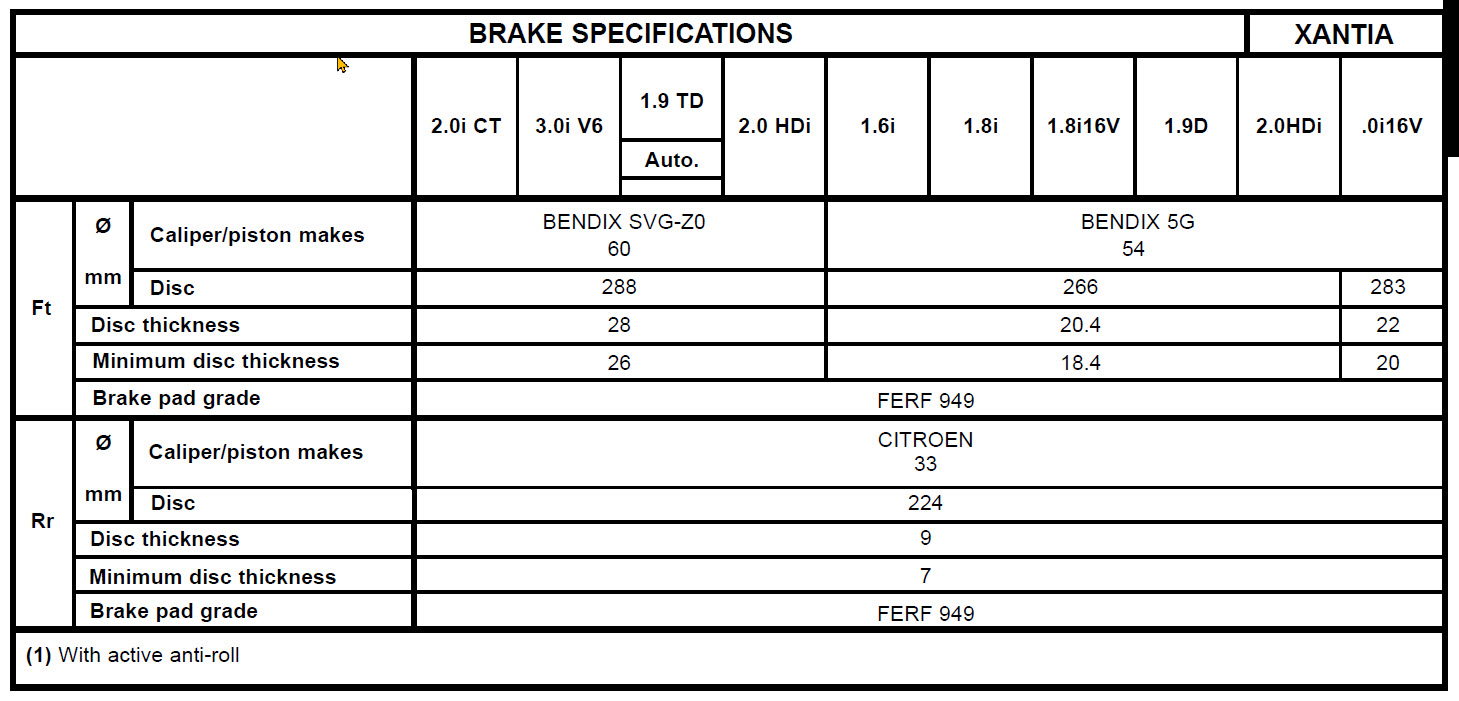 Xantia Brakes 1.jpg