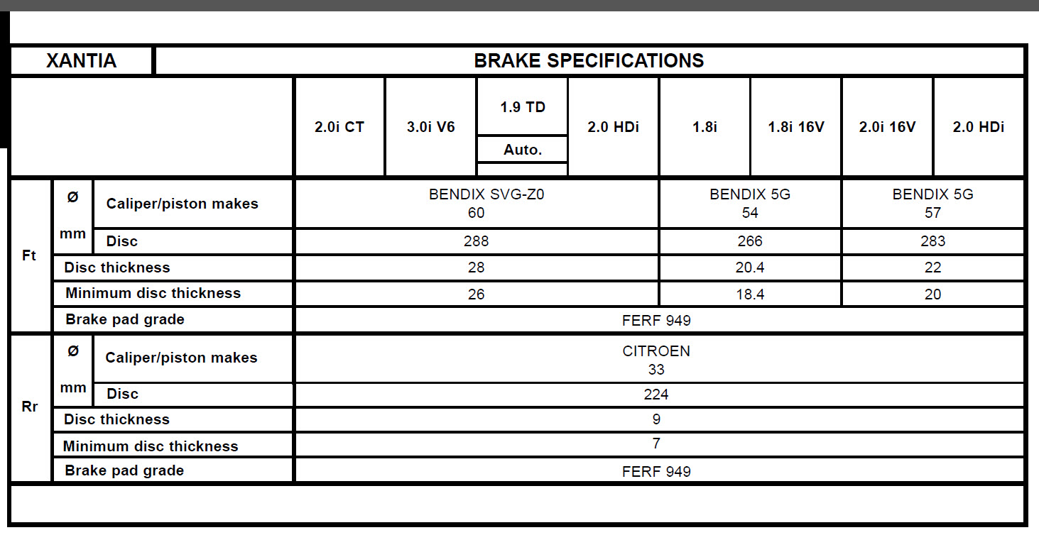 Xantia Brakes 2.jpg