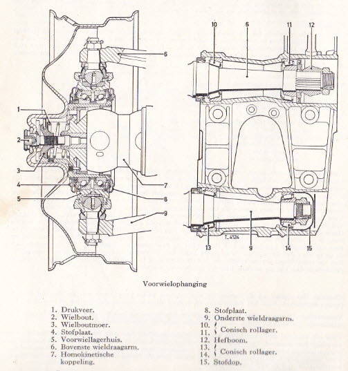 Voorwielophanging.jpg