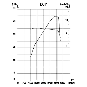 Xantia 1.9D.gif