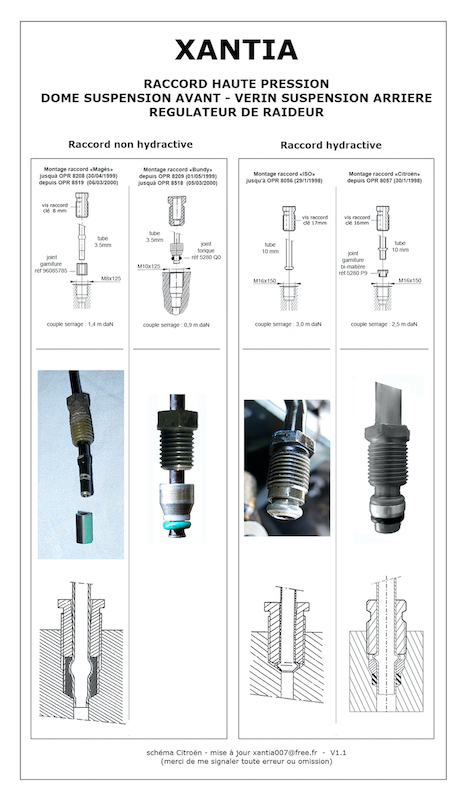 01-Xantia - raccord_HP - 01.jpg