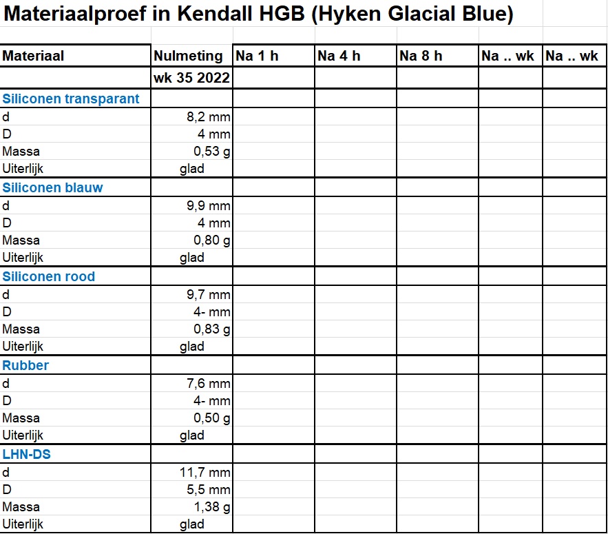 Kunststof in HGB proef (nulmeting).jpg