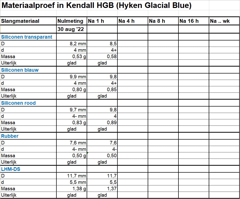 Kunststof in HGB proef (meetresultaten).jpg