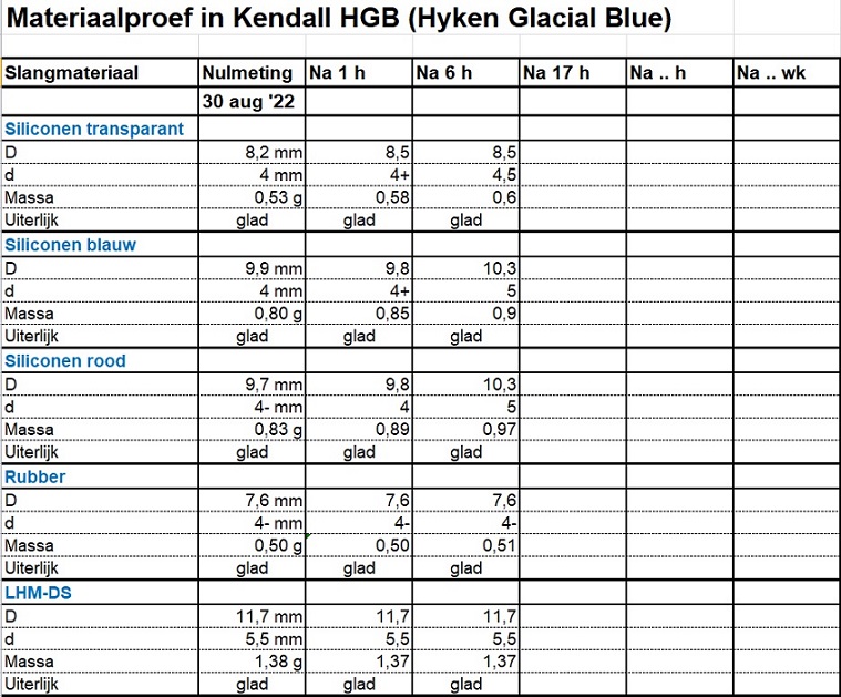 Kunststof in HGB proef (meetresultaten).jpg