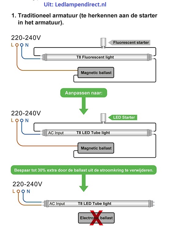 Ombouw TL naar LED.jpg