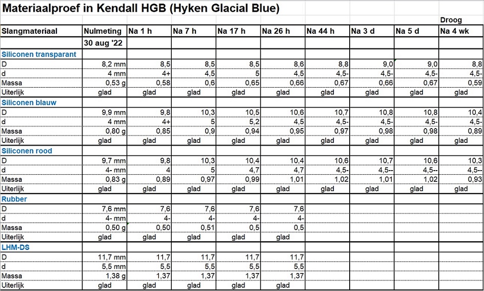 Kunststof in HGB proef (meetgegevens).jpg