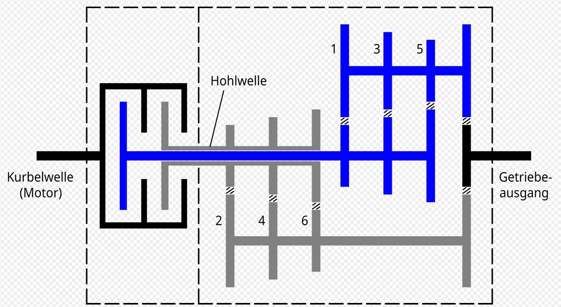 DKV-GSG=DCT, principetekening.jpg